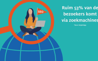 Het belang van websitebeveiliging met SSL voor SEO