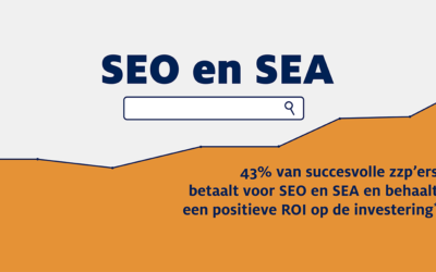 4 tips om te investeren in online promotie.